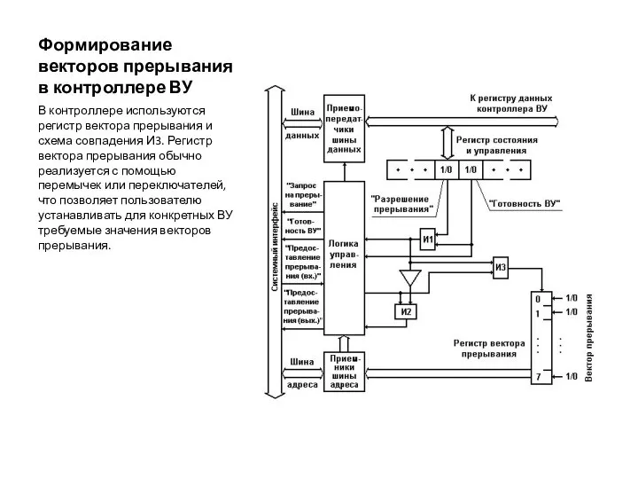 Формирование векторов прерывания в контроллере ВУ В контроллере используются регистр вектора