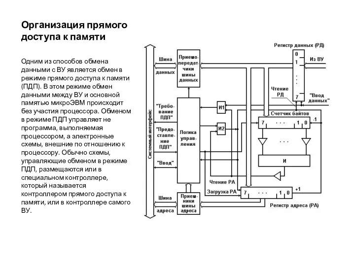 Организация прямого доступа к памяти Одним из способов обмена данными с