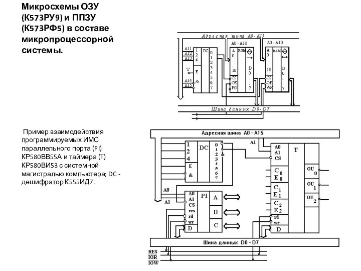 Микросхемы ОЗУ (К573РУ9) и ППЗУ (К573РФ5) в составе микропроцессорной системы. Пример