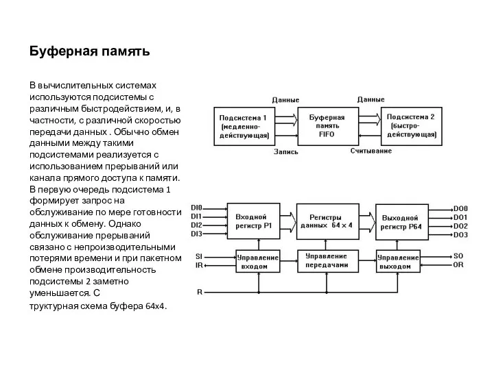 Буферная память В вычислительных системах используются подсистемы с различным быстродействием, и,