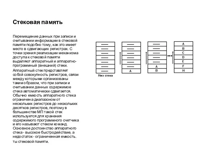 Стековая память Перемещение данных при записи и считывании информации в стековой
