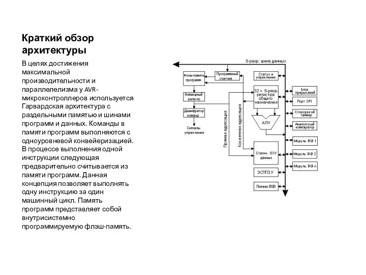 Краткий обзор архитектуры В целях достижения максимальной производительности и параллелелизма у