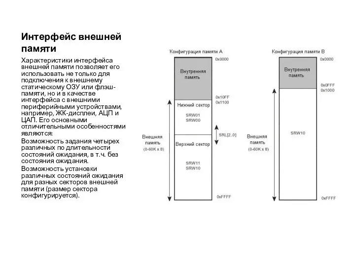 Интерфейс внешней памяти Характеристики интерфейса внешней памяти позволяет его использовать не