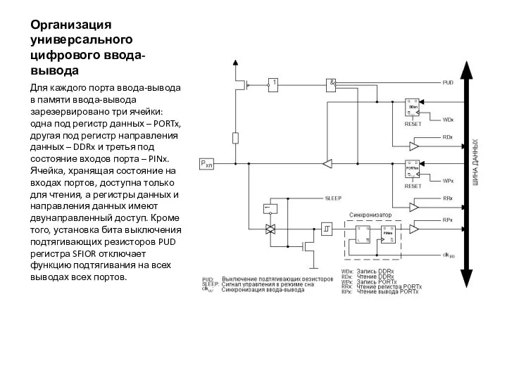 Организация универсального цифрового ввода-вывода Для каждого порта ввода-вывода в памяти ввода-вывода