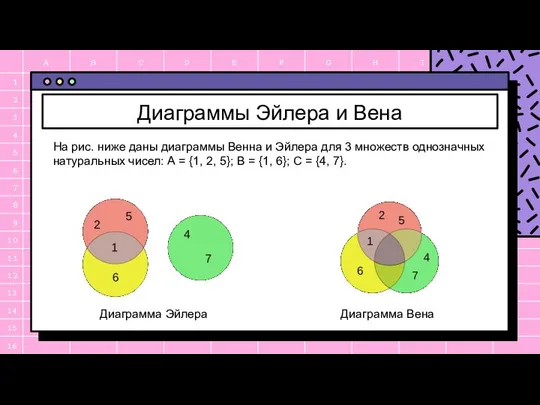 Диаграммы Эйлера и Вена На рис. ниже даны диаграммы Венна и