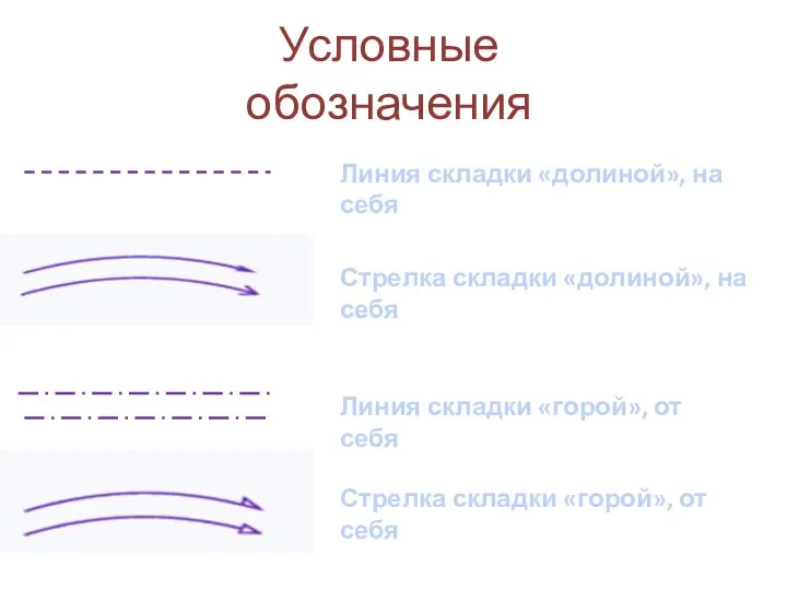 Условные обозначения Линия складки «долиной», на себя Стрелка складки «долиной», на