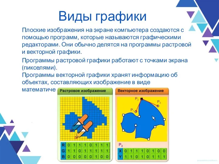 Виды графики Плоские изображения на экране компьютера создаются с помощью программ,