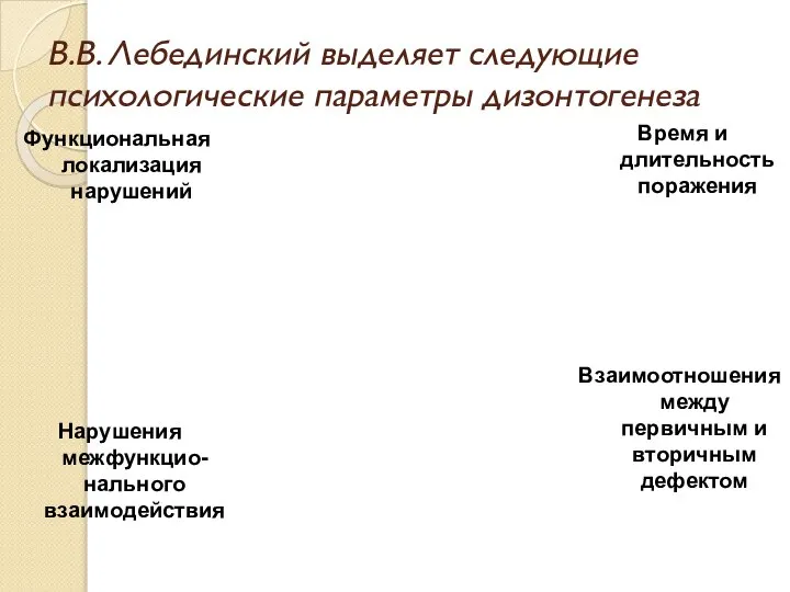 В.В. Лебединский выделяет следующие психологические параметры дизонтогенеза Функциональная локализация нарушений Время