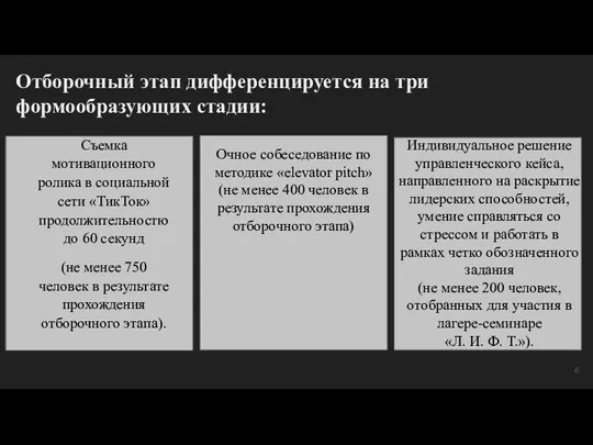 Отборочный этап дифференцируется на три формообразующих стадии: Съемка мотивационного ролика в