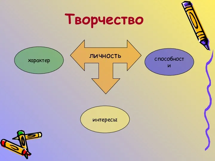 Творчество характер способности интересы личность