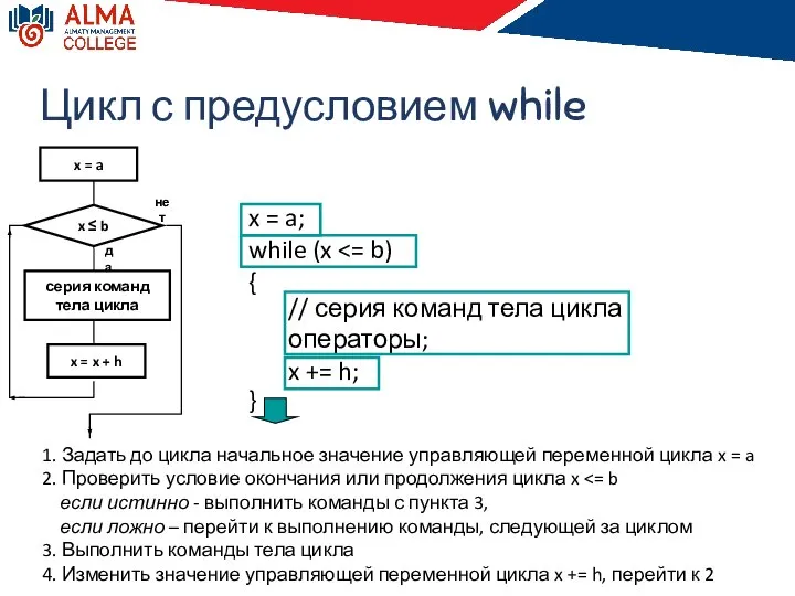 Цикл с предусловием while x = a; while (x { //