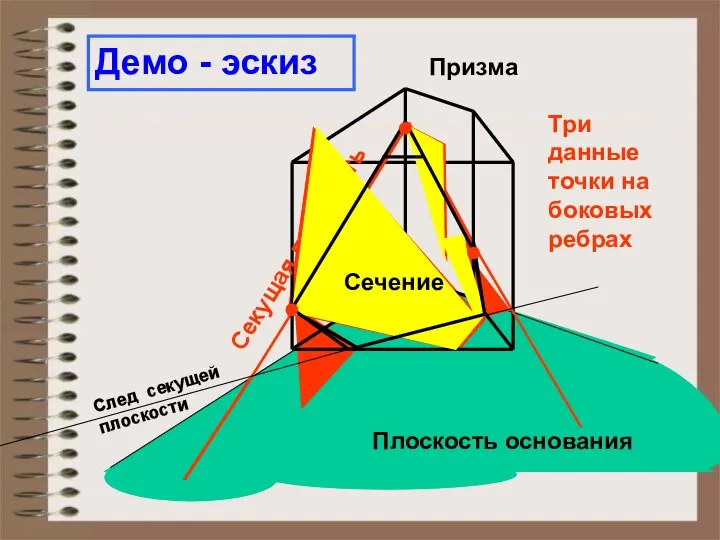 Призма Плоскость основания Секущая плоскость Три данные точки на боковых ребрах Демо - эскиз Сечение