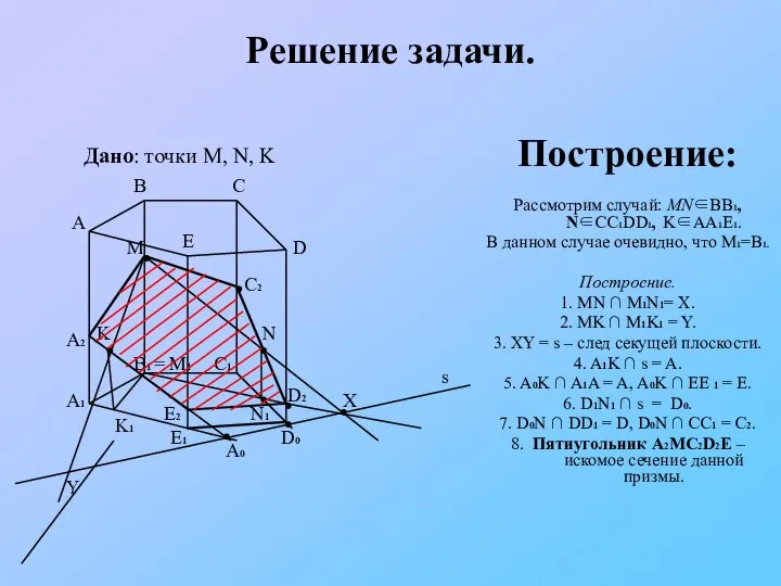 Решение задачи. Построение: Рассмотрим случай: MN∈BB1, N∈CC1DD1, K∈AA1E1. В данном случае