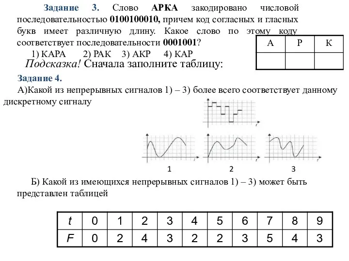 Задание 4. А)Какой из непрерывных сигналов 1) – 3) более всего