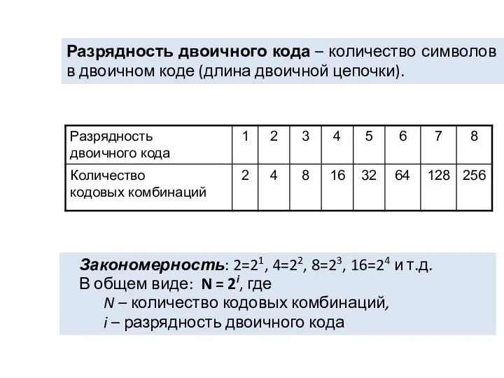 Разрядность двоичного кода – количество символов в двоичном коде (длина двоичной