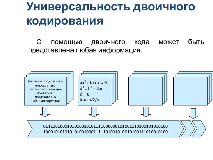 Универсальность двоичного кодирования С помощью двоичного кода может быть представлена любая информация. 0111101000101010010101111000000101001110100101010100 1000101010101010010001111101001010010100111010010100