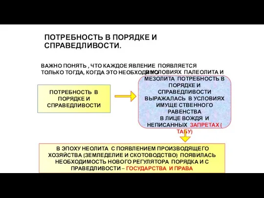 ПОТРЕБНОСТЬ В ПОРЯДКЕ И СПРАВЕДЛИВОСТИ. ВАЖНО ПОНЯТЬ , ЧТО КАЖДОЕ ЯВЛЕНИЕ