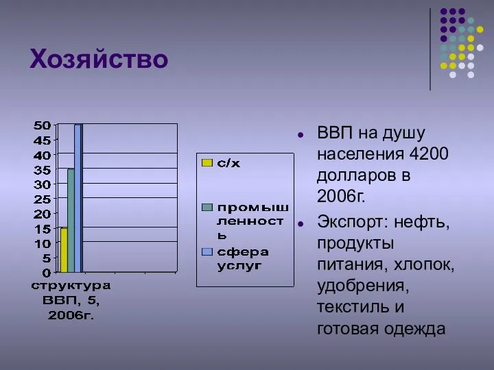 Хозяйство ВВП на душу населения 4200 долларов в 2006г. Экспорт: нефть,