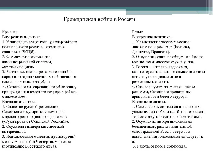 Красные Внутренняя политика: 1. Установление жесткого однопартийного политического режима, сохранение единства