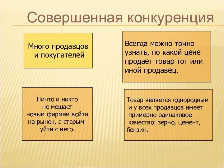 Совершенная конкуренция Много продавцов и покупателей Ничто и никто не мешает