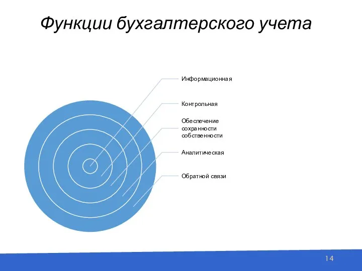 Функции бухгалтерского учета