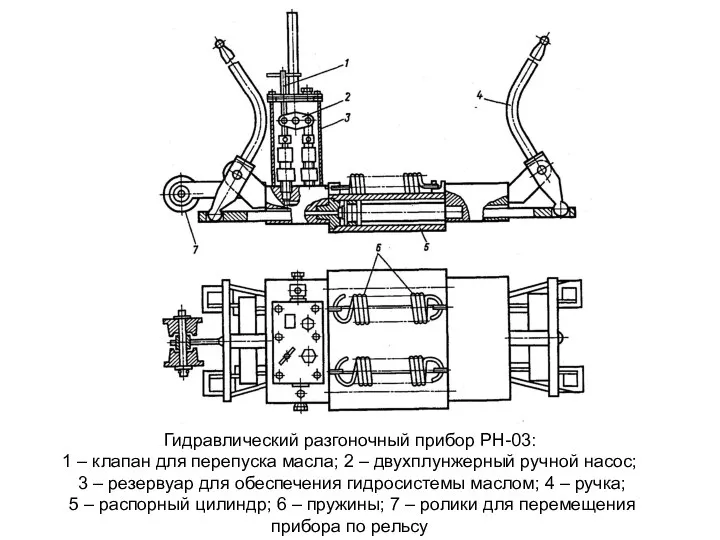 Гидравлический разгоночный прибор РН-03: 1 – клапан для перепуска масла; 2