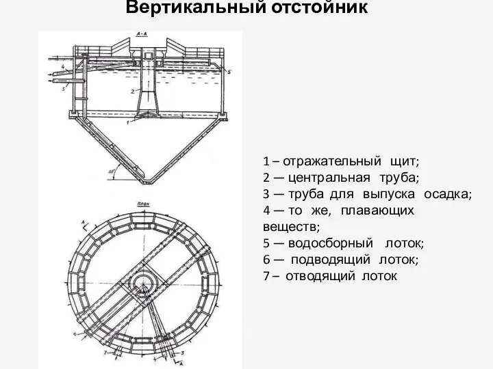 Вертикальный отстойник 1 – отражательный щит; 2 — центральная труба; 3