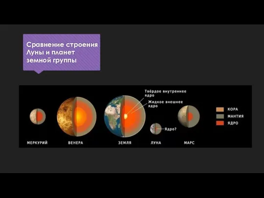 Сравнение строения Луны и планет земной группы