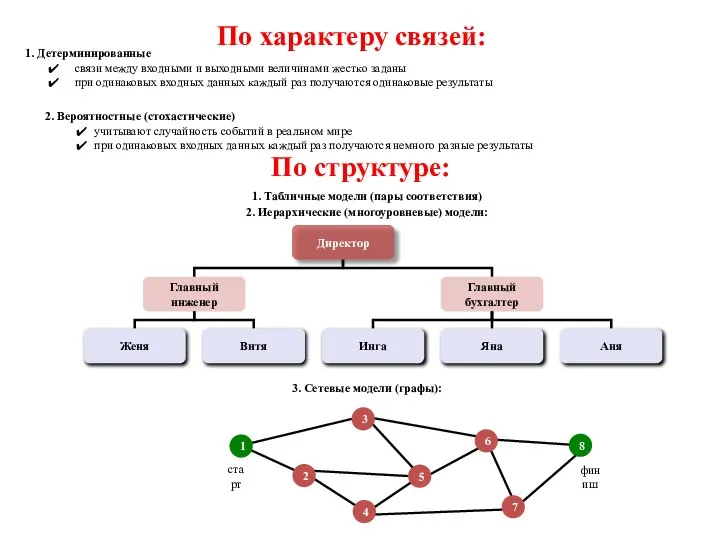 По характеру связей: 1. Детерминированные связи между входными и выходными величинами