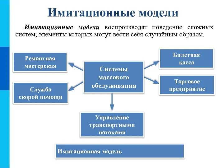 Билетная касса Торговое предприятие Ремонтная мастерская Служба скорой помощи Управление транспортными