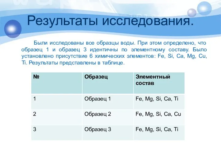 Результаты исследования. Были исследованы все образцы воды. При этом определено, что