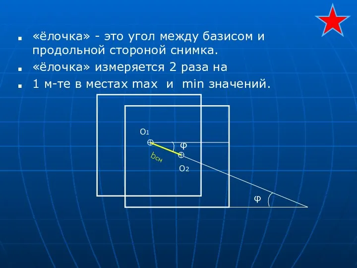 «ёлочка» - это угол между базисом и продольной стороной снимка. «ёлочка»