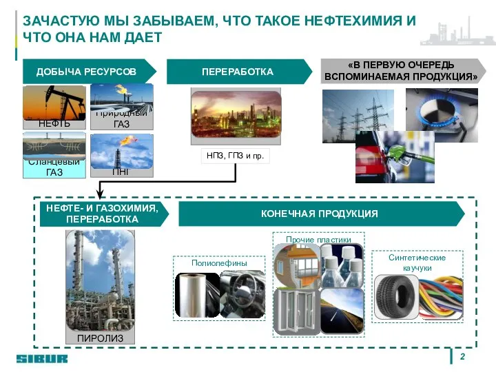 ЗАЧАСТУЮ МЫ ЗАБЫВАЕМ, ЧТО ТАКОЕ НЕФТЕХИМИЯ И ЧТО ОНА НАМ ДАЕТ