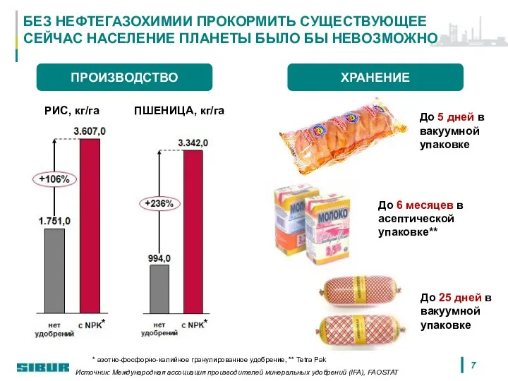 БЕЗ НЕФТЕГАЗОХИМИИ ПРОКОРМИТЬ СУЩЕСТВУЮЩЕЕ СЕЙЧАС НАСЕЛЕНИЕ ПЛАНЕТЫ БЫЛО БЫ НЕВОЗМОЖНО Источник: