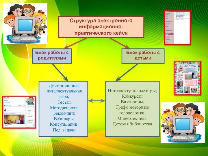 Структура электронного информационно-практического кейса Блок работы с родителями Блок работы с