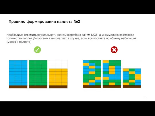 Правило формирования паллета №2 Необходимо стремиться укладывать кванты (короба) с одним