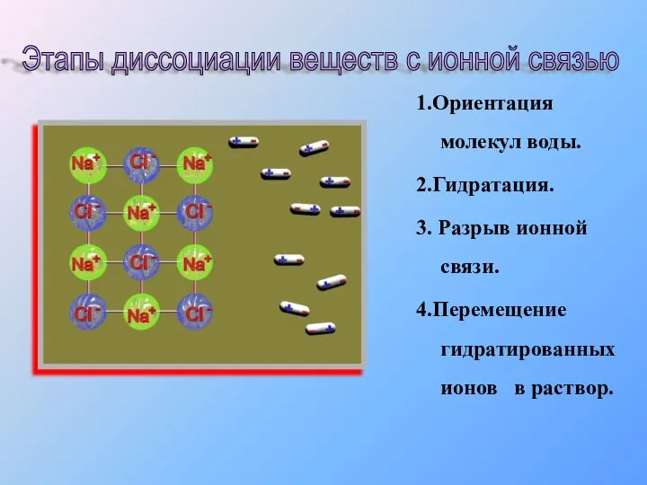 1.Ориентация молекул воды. 2.Гидратация. 3. Разрыв ионной связи. 4.Перемещение гидратированных ионов