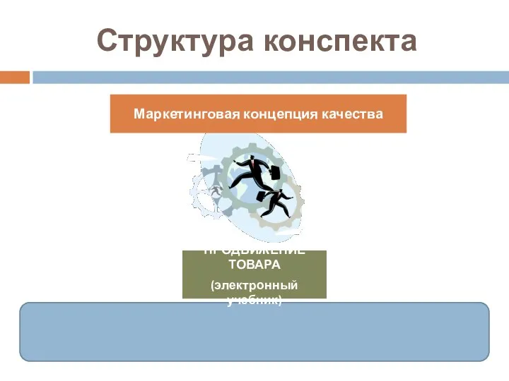 Структура конспекта ПРОДВИЖЕНИЕ ТОВАРА (электронный учебник) Маркетинговая концепция качества