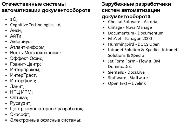 1С; Cognitive Technologies Ltd; Аиси; АйТи; Аквариус; Атлант-информ; Весть-Метатехнология; Эффект-Офис; Гранит-Центр;