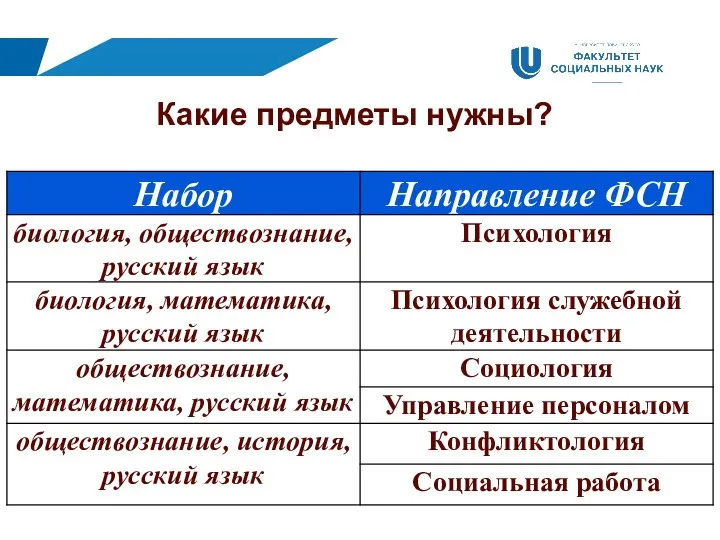 Какие предметы нужны?