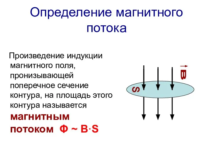 Определение магнитного потока Произведение индукции магнитного поля, пронизывающей поперечное сечение контура,