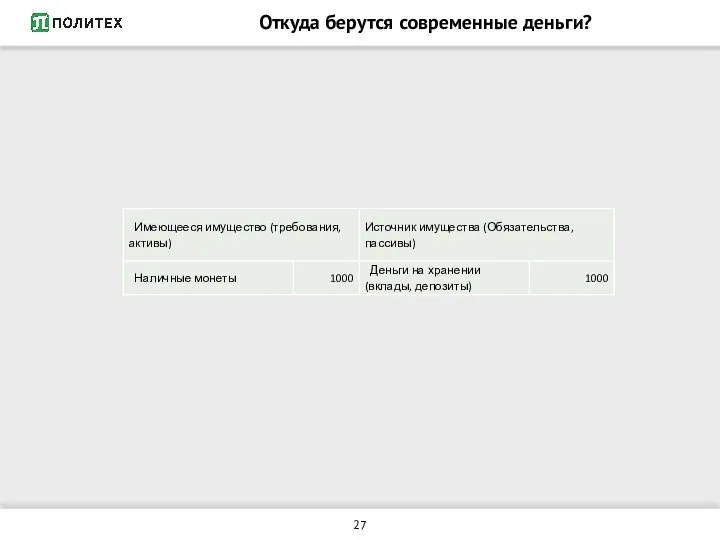 Откуда берутся современные деньги?