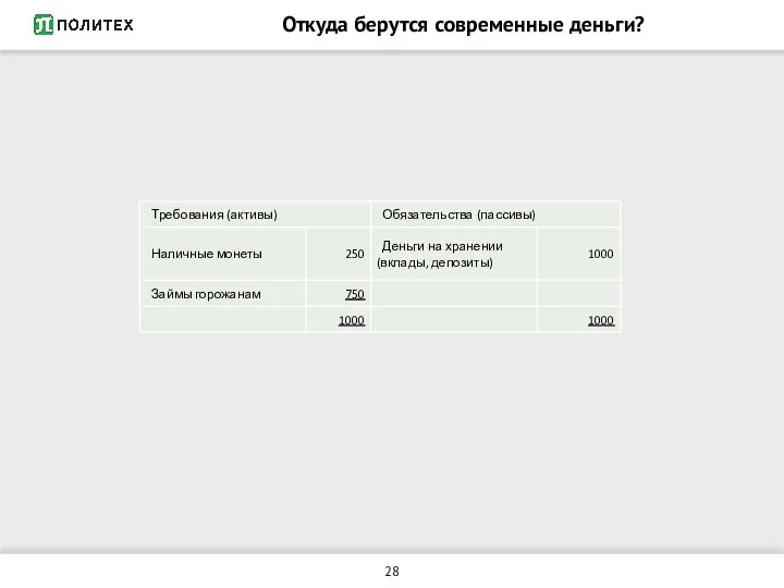 Откуда берутся современные деньги?