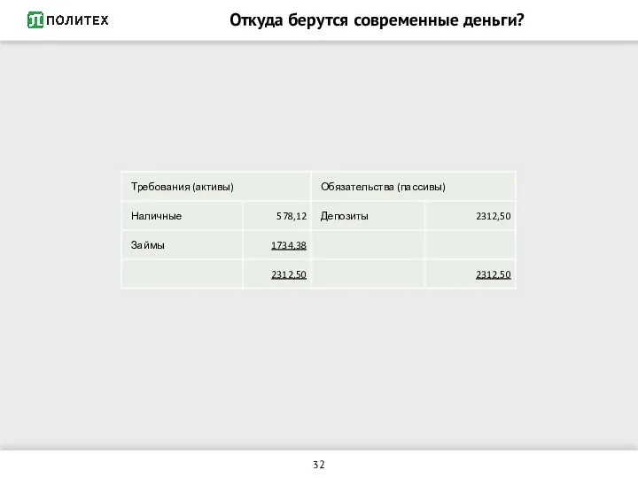 Откуда берутся современные деньги?