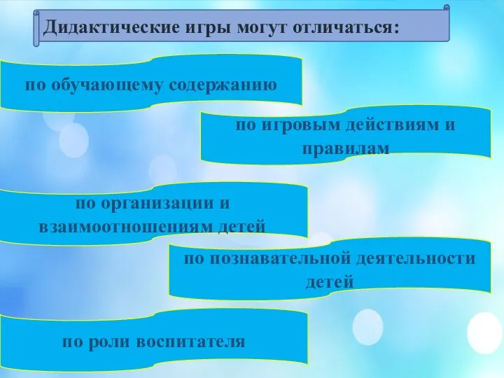 Дидактические игры могут отличаться: по обучающему содержанию по игровым действиям и