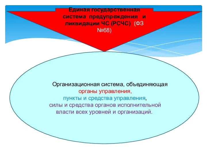 Единая государственная система предупреждения и ликвидации ЧС (РСЧС) (ФЗ №68) Организационная