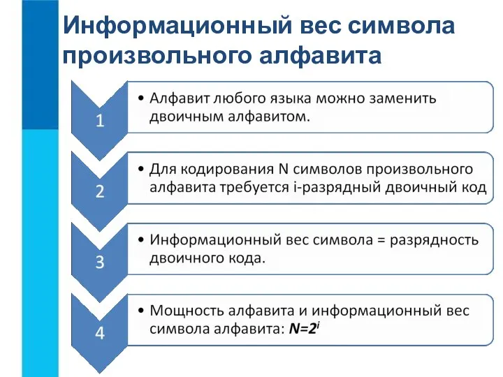 Информационный вес символа произвольного алфавита