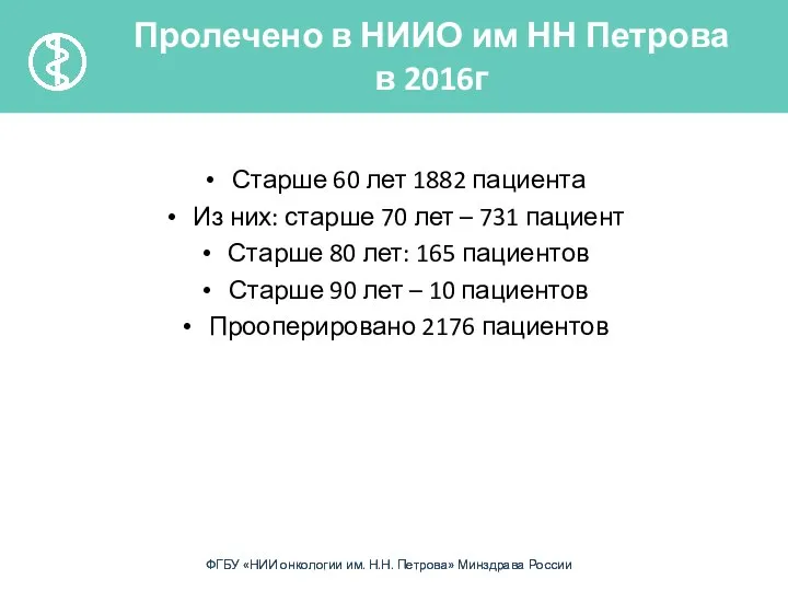 Старше 60 лет 1882 пациента Из них: старше 70 лет –