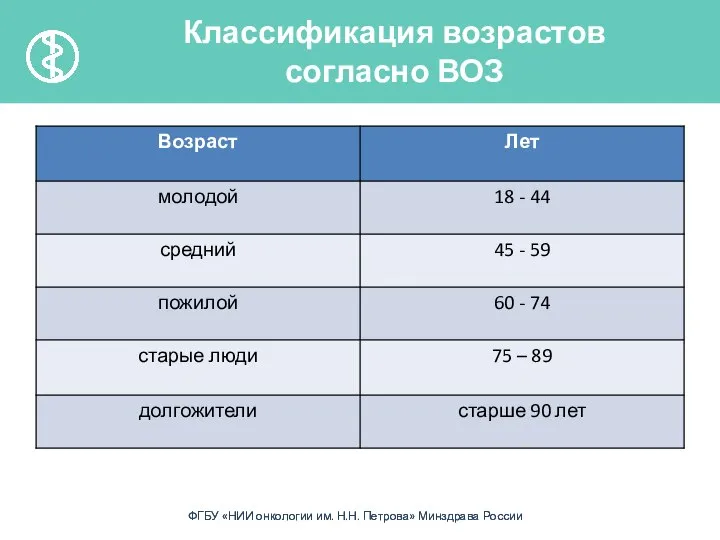 Классификация возрастов согласно ВОЗ