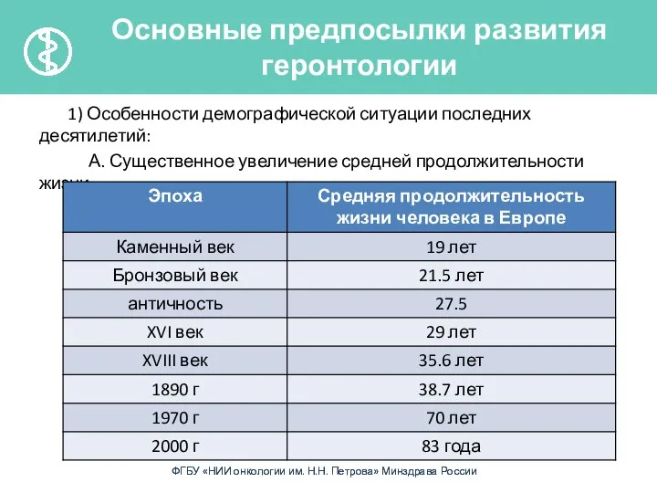 1) Особенности демографической ситуации последних десятилетий: А. Существенное увеличение средней продолжительности